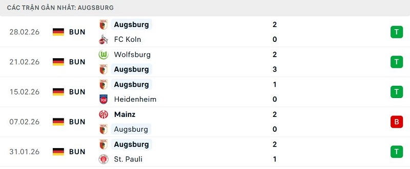 Phong độ Augsburg 5 trận đã qua